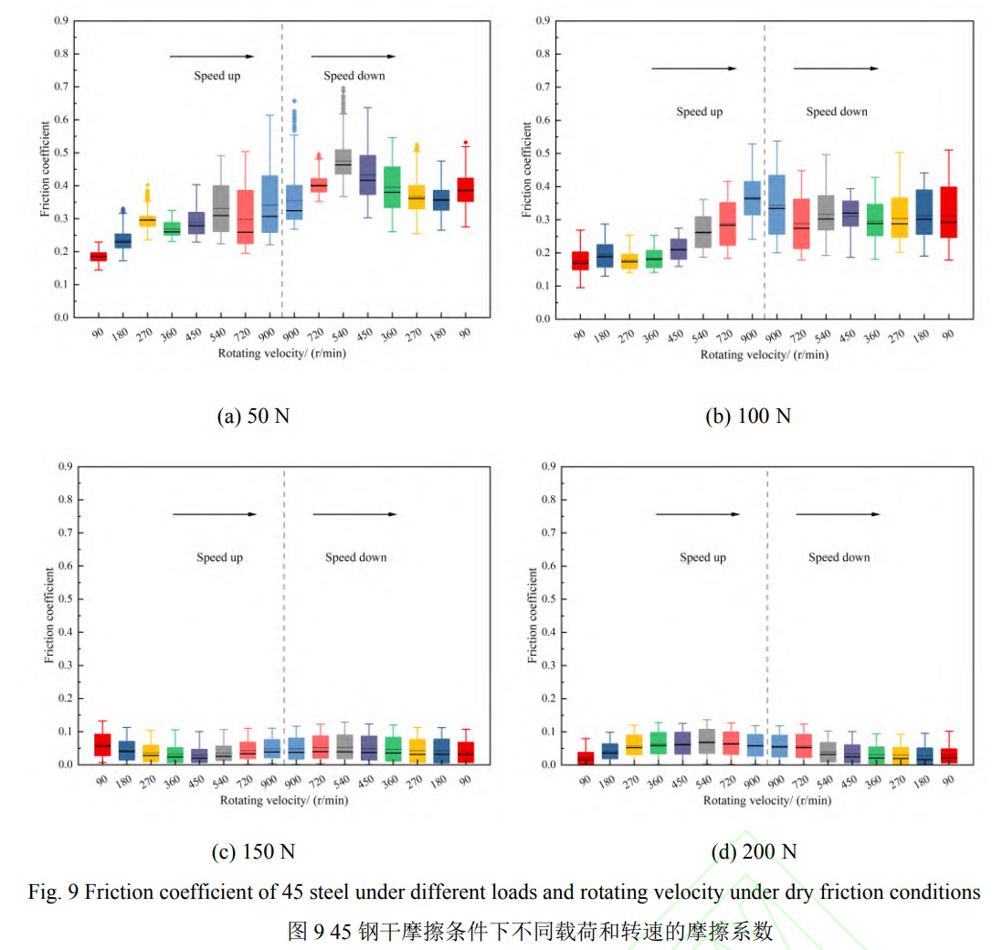 油潤滑/干摩擦下新型軸承TC4鈦合金-巴氏合金摩擦副摩擦學性能研究