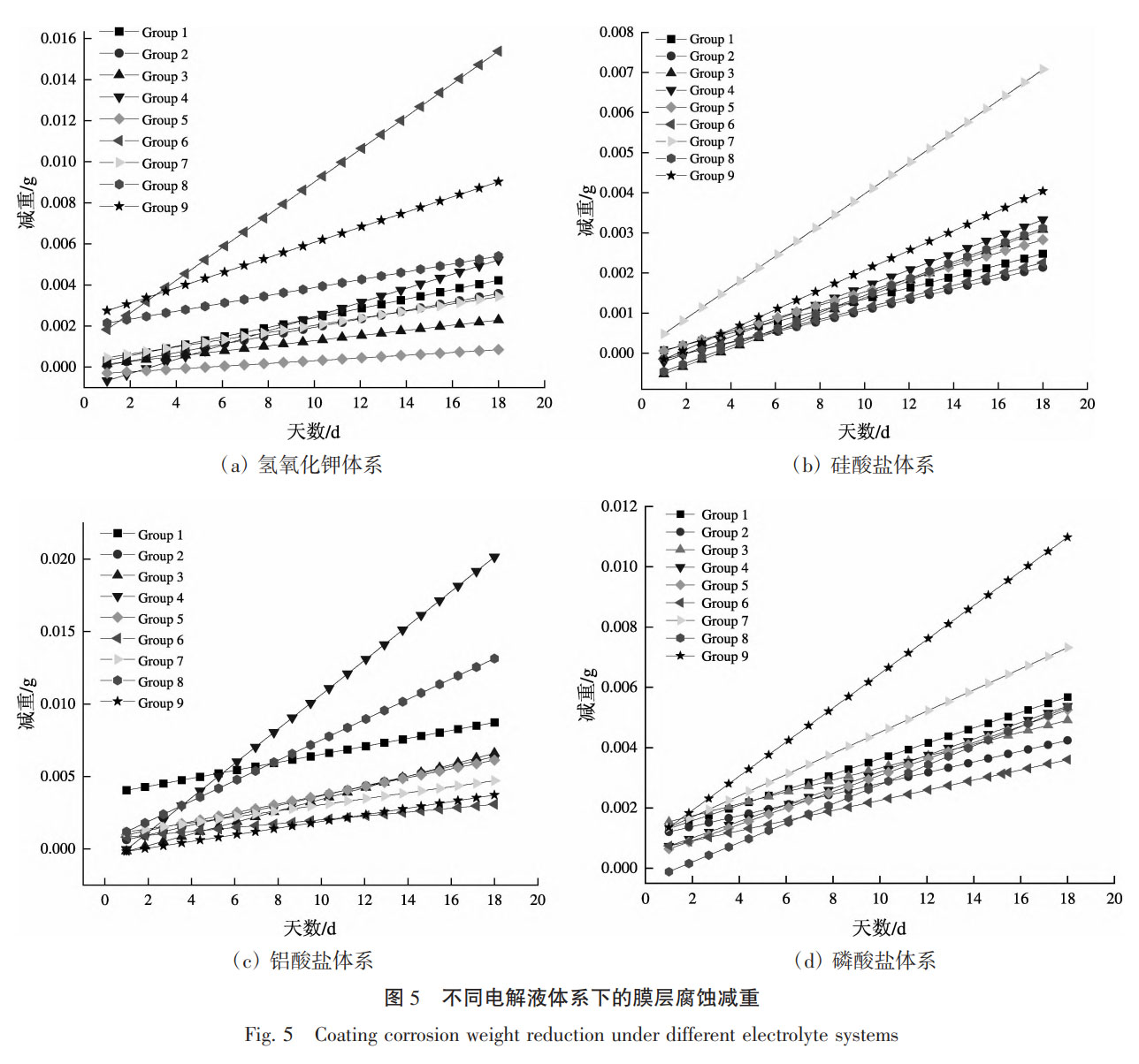 TA10鈦合金板微弧氧化膜在多電解液體系中的形成機理與性能響應:工藝參數–微觀結構–功能特性的映射關系與最優工藝窗口研究